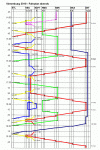 Fahrplan abends