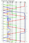 Fahrplan morgens