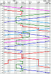 Fahrplan abends