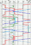 Fahrplan morgens