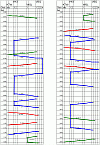 Fahrplan weiteres