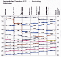 Fahrplan Nachmittag