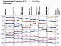 Fahrplan Vormittag