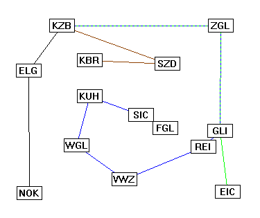 Betriebsstellen